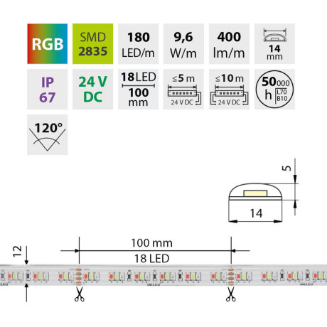 Sestava LED pásek RGB 5m + kabel + trafo + stmívání