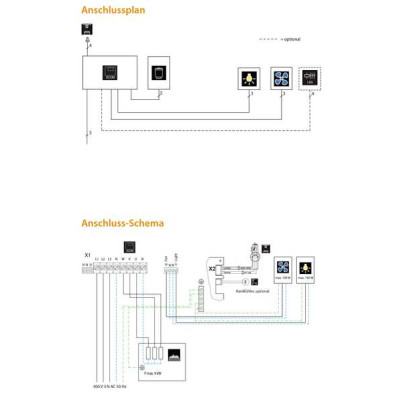 Regulácia do sauny EOS ECON D4