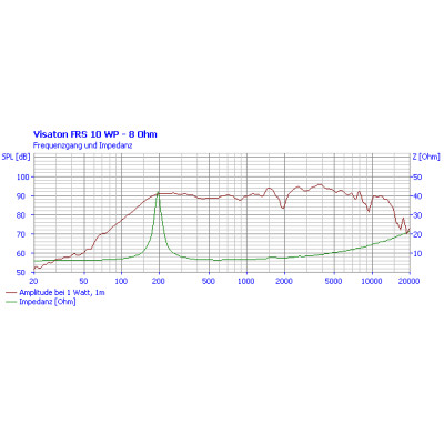 Visaton reproduktor do sauny FRS 10 WP White, 25W 8 Ohm