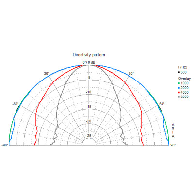 Visaton reproduktor do sauny FR 8 WP White, 15W 8 Ohm